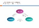 Auction의 e- business 모델링 분석에 의한 인터넷 쇼핑몰의 11페이지