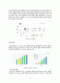 e비즈니스 모델 분석 및 산업현황 18페이지