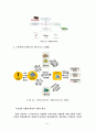 e비즈니스 모델 분석 및 산업현황 21페이지