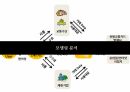 인터넷의 영향력 21페이지