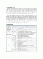 고용보험제도 소개 2페이지