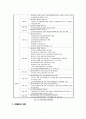 고용보험제도 소개 8페이지
