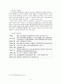고용보험제도의 도입배경 및 변화과정 3페이지