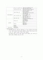 고용보험제도의 도입배경 및 변화과정 6페이지