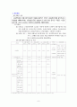 고용보험제도의 도입배경 및 변화과정 8페이지