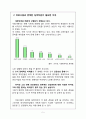 한국의 실버타운 문제점과 해결방안 - 의료시설 이용 가능한 실버타운(골든팰리스) 문제점과 해결방안 5페이지