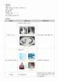 폐렴(Pneumonia) 간호과정 4페이지