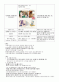 폐렴(Pneumonia) 간호과정 5페이지