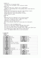폐렴(Pneumonia) 간호과정 6페이지