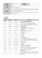 폐렴(Pneumonia) 간호과정 7페이지