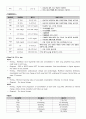 폐렴(Pneumonia) 간호과정 8페이지