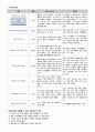 폐렴(Pneumonia) 간호과정 9페이지