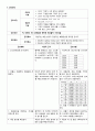 폐렴(Pneumonia) 간호과정 10페이지