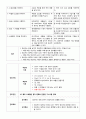 폐렴(Pneumonia) 간호과정 11페이지