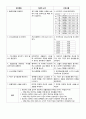 폐렴(Pneumonia) 간호과정 12페이지