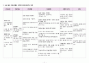 심근경색(MI)케이스스터디, 간호과정 17페이지