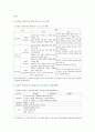 [유아언어교육 2021] 1. 언어와 사고의 관계에 대한 Piaget와 Vygotsky의 관점 비교 2. 유아의 혼잣말이 언어발달에 시사 3. 균형적 언어교육 접근법의 이론적 배경과 교수법, 유아언어교육 활동계획안 4. 2019 개정 누리과정에서 유아언어교육과 관련된 내용 5. 포트폴리오의 개념, 의의, 장단점 6페이지