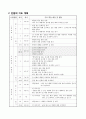 초등 국어 지도안, 묘사하는 방법 알아보기 3페이지