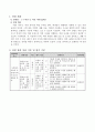 부채 만들고, 부채로 놀이하기. 1학년 1학기 여름-2. 여름 나라. 즐거운 생활 지도안 2페이지