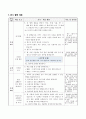 우리 몸 나타내기(그리기),  슬기로운 생활 지도안 4페이지