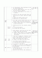 우리 몸 나타내기(그리기),  슬기로운 생활 지도안 5페이지