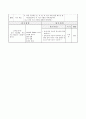 우리 몸 나타내기(그리기),  슬기로운 생활 지도안 6페이지