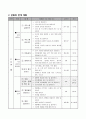의료 기관의 종류와 하는 일, 슬기로운 생활 지도안 3페이지