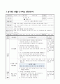 의료 기관의 종류와 하는 일, 슬기로운 생활 지도안 4페이지