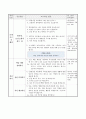 의료 기관의 종류와 하는 일, 슬기로운 생활 지도안 6페이지