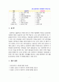 [사회복지] 공공부조와 사회보험의 차이점을 비교하시오 7페이지
