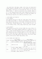용어의 변화에 따른 통합교육의 개념과 차이점에 대해 정리하고 포함식 통합과 모움식 통합을 비교한 다음 진정한 통합의 의미에 대한 본인의 의견을 서술하시오. 3페이지