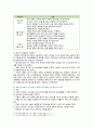 [유아과학교육] 2021년 기말결시자 추가과제물, 1. 유아과학교육의 내용을 과학적 태도, 과학과정 기술, 과학 내용 지식으로 구분하여 설명, 2. 바서만과 로스가 제시한 과학하기(sciencing)의 특징, 3. 개정누리과정과 누리과정의 자연탐구영역에서 유아과학교육 관련 목표, 내용 비교 4. 놀이상황에서 사용할 수 있는 과학과정 기술 설명 9페이지