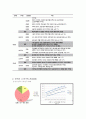 지역사회간호학 케이스스터디 (강릉시) [간호진단 3개 & 간호과정 1개] 3페이지