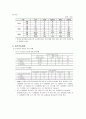 지역사회간호학 케이스스터디 (강릉시) [간호진단 3개 & 간호과정 1개] 19페이지