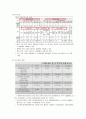 지역사회간호학 케이스스터디 (강릉시) [간호진단 3개 & 간호과정 1개] 21페이지
