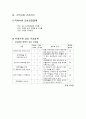 지역사회간호학 케이스스터디 (강릉시) [간호진단 3개 & 간호과정 1개] 23페이지
