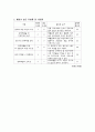 지역사회간호학 케이스스터디 (강릉시) [간호진단 3개 & 간호과정 1개] 24페이지