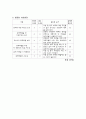 지역사회간호학 케이스스터디 (강릉시) [간호진단 3개 & 간호과정 1개] 25페이지