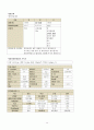 성인간호학실습 케이스스터디 (궤양성 대장염) [간호진단 및 간호과정 3개] 15페이지