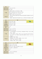 성인간호학실습 케이스스터디 (궤양성 대장염) [간호진단 및 간호과정 3개] 21페이지