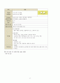 성인간호학실습 케이스스터디 (궤양성 대장염) [간호진단 및 간호과정 3개] 28페이지