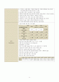 성인간호학실습 케이스스터디 (궤양성 대장염) [간호진단 및 간호과정 3개] 32페이지