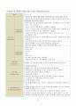 성인간호학실습 케이스스터디 (궤양성 대장염) [간호진단 및 간호과정 3개] 33페이지