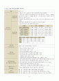 성인간호학실습 케이스스터디 (궤양성 대장염) [간호진단 및 간호과정 3개] 35페이지