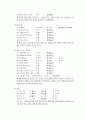 정신간호학실습 케이스스터디 (알코올 남용) [간호진단 및 간호과정 2개] 4페이지