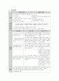 정신간호학실습 케이스스터디 (알코올 남용) [간호진단 및 간호과정 2개] 10페이지