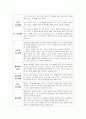 성인간호학 주제학습 [수술 전 후 간호] 4페이지