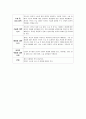 성인간호학 주제학습 [수술 전 후 간호] 5페이지
