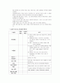 성인간호학 주제학습 [수술 전 후 간호] 10페이지