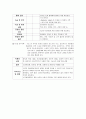 성인간호학 주제학습 [수술 전 후 간호] 11페이지